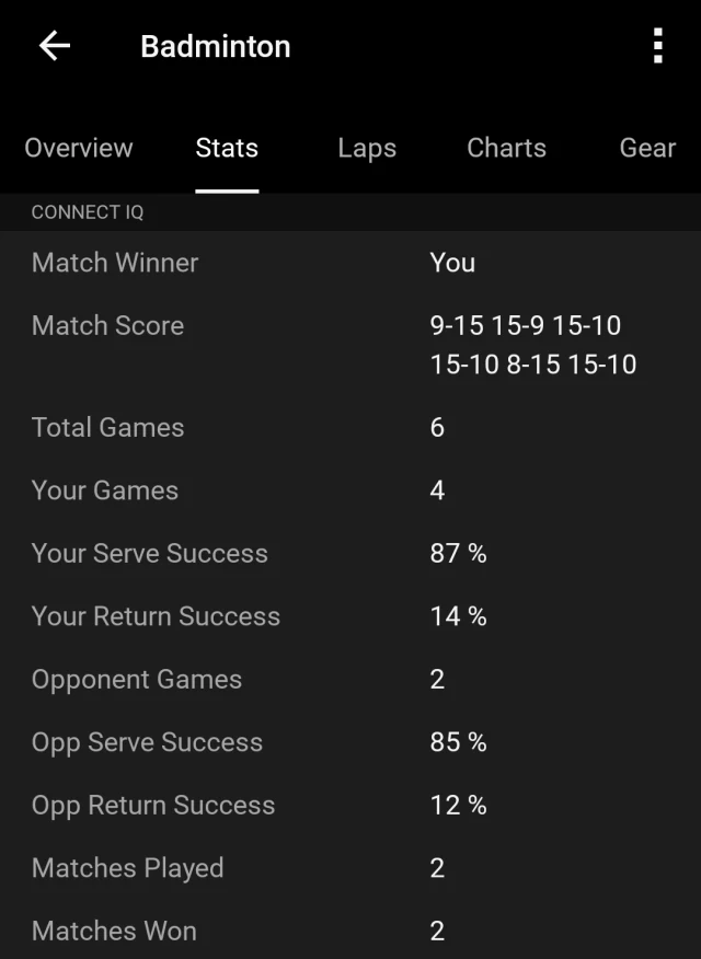 A Badminton activity in Garmin Connect with the Badminton Smash fields under Connect IQ: winner, game scores and serve and return success