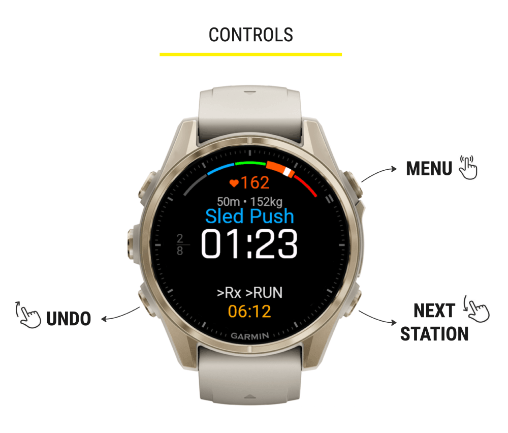 A Garmin watch running Hybrid Smash during a sled push: the station, its distance and weight, the segment time and the next segment, with labels for undo, menu and next station