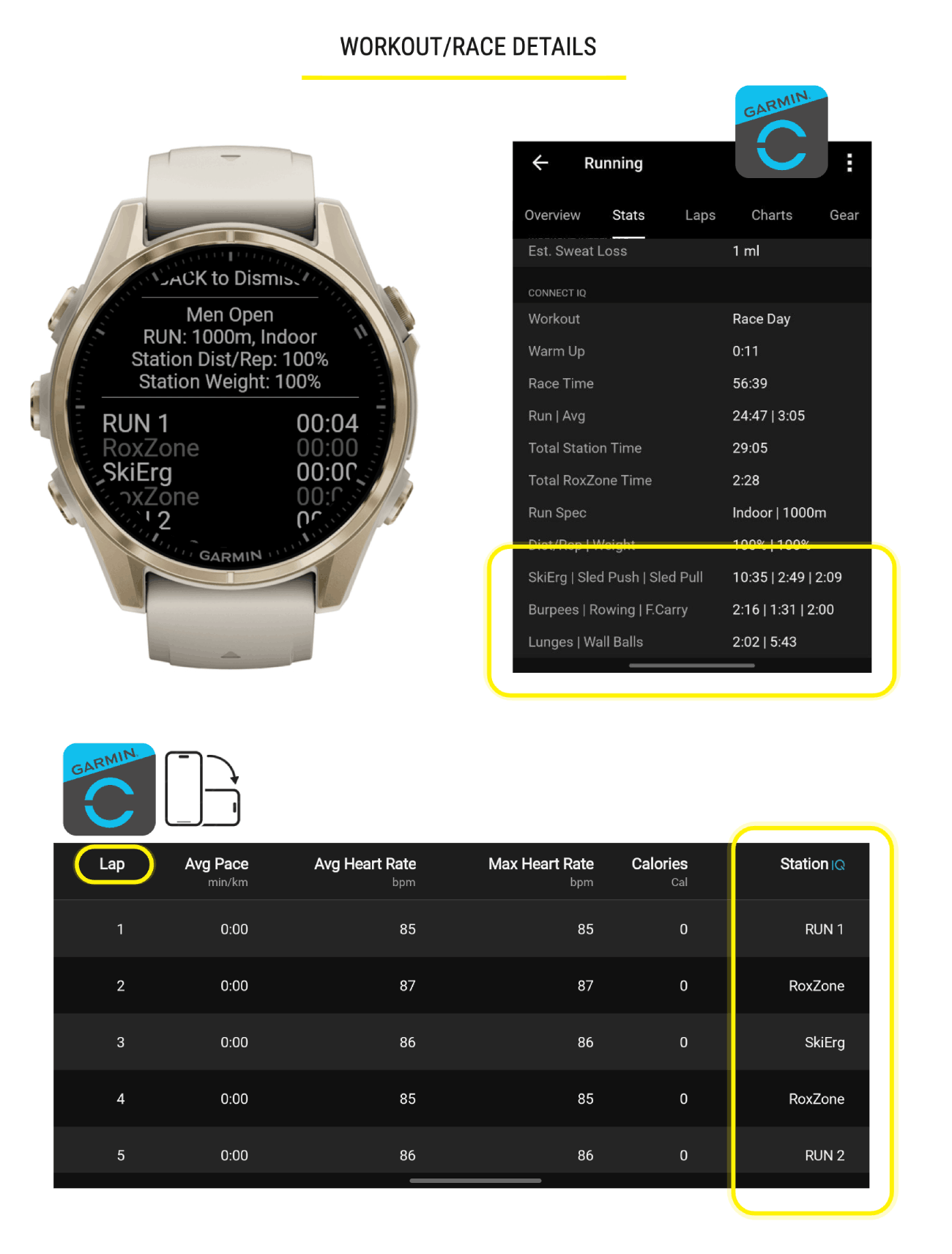 A Hybrid Smash workout summary on a Garmin watch beside the same workout in Garmin Connect, with laps for each run, Roxzone and station
