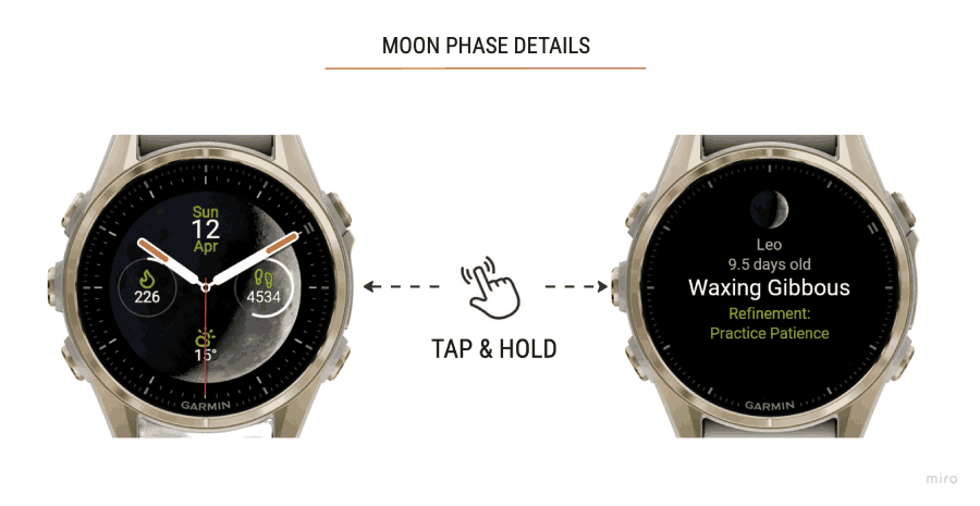 Moon Analogue moon phase details: the main face and beside it the lunar dashboard showing Leo, 9.5 days old, Waxing Gibbous and the intent Refinement, Practice Patience