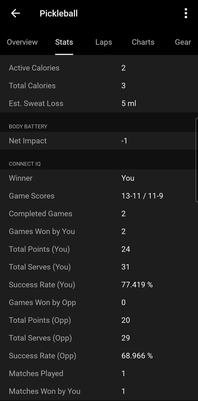 A Pickleball activity in Garmin Connect with the Pickleball Smash fields: winner, game scores, points, serves and success rates